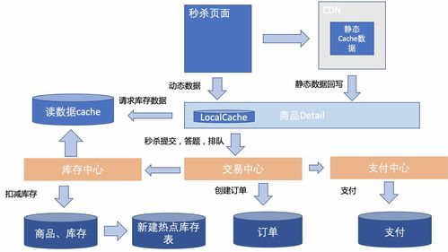 電商營(yíng)銷體系建設(shè) 運(yùn)營(yíng)、產(chǎn)品與技術(shù)開(kāi)發(fā)的挑戰(zhàn)與協(xié)同之道